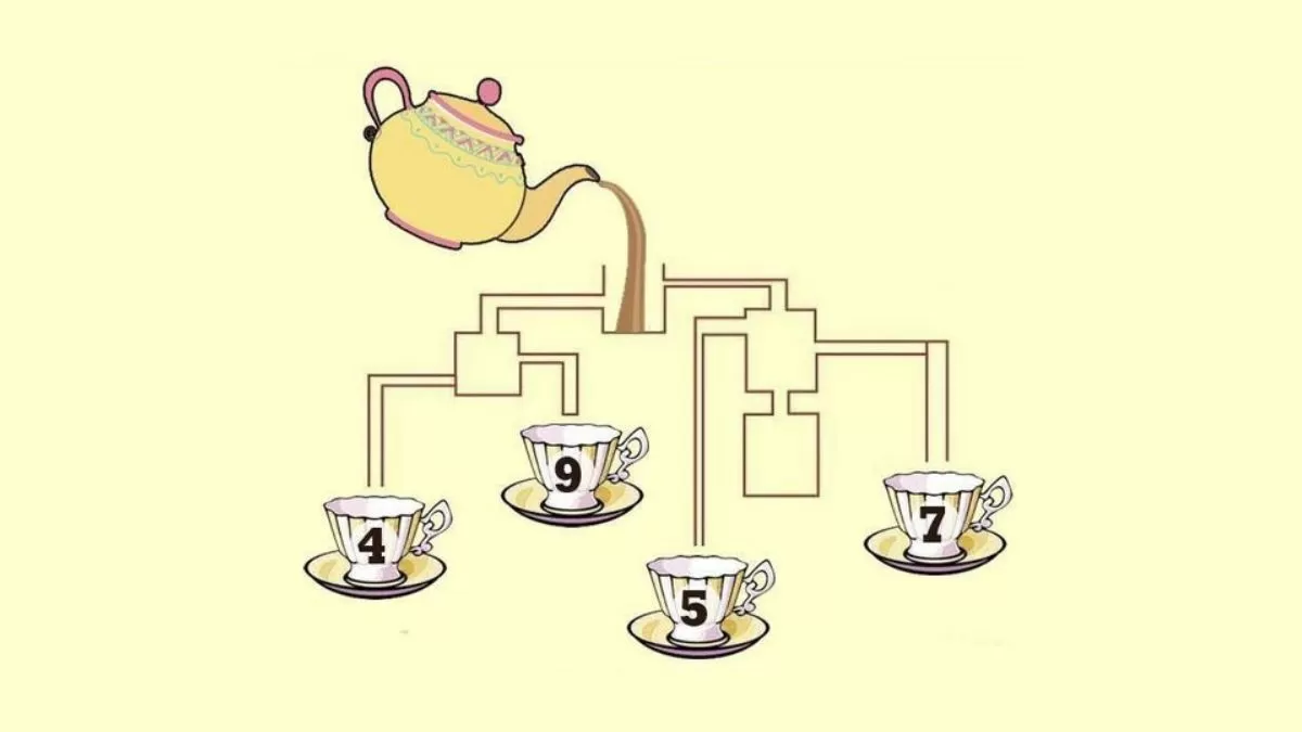 Which tea cup will fill first?