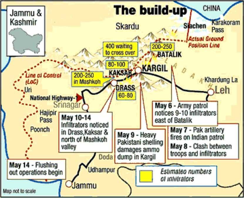 Kargil War timeline