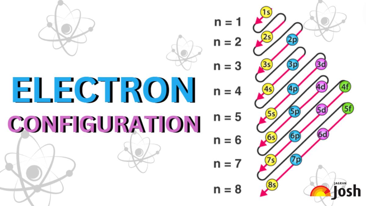 Electron Configuration Arrow Chart Aufbau Principle Wikipedia