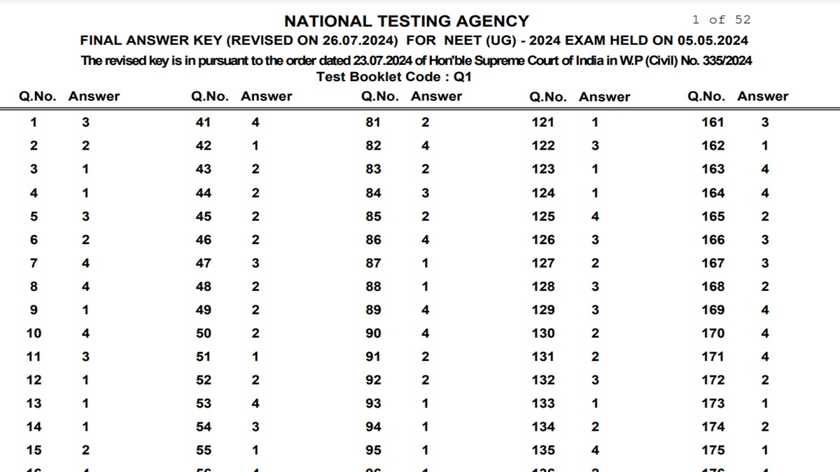 NEET UG Final Answer Key Out, Download at exams.nta.ac.in