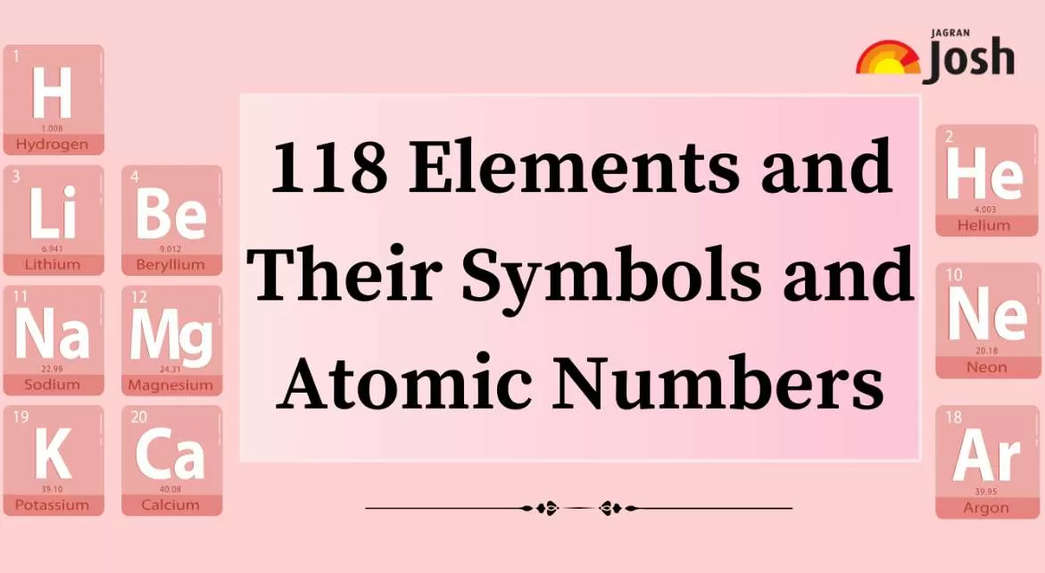 118 Elements and Their Symbols and Atomic Numbers:find the topic and ...