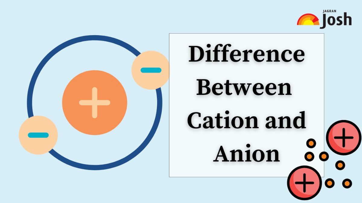 Difference Between Cation and Anion: find the topic and its Definition ...