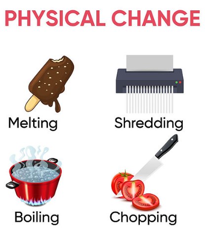 Physical and Chemical Changes: find the topic and its Definition ...