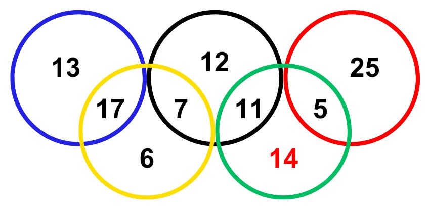 olympic rings brain teasers find missing number