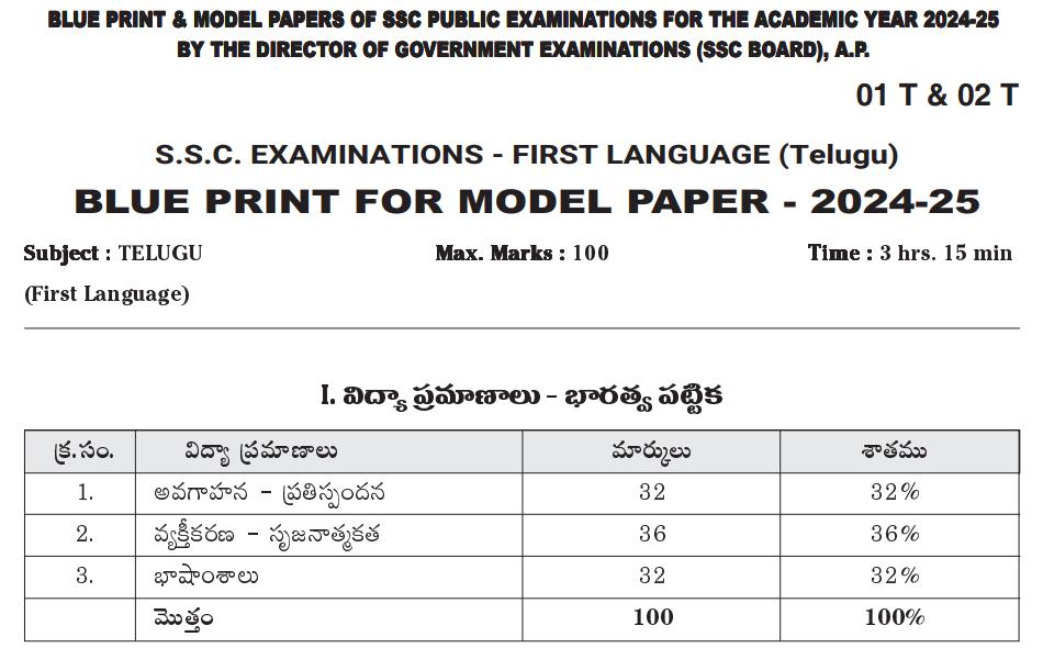 case study format in telugu pdf