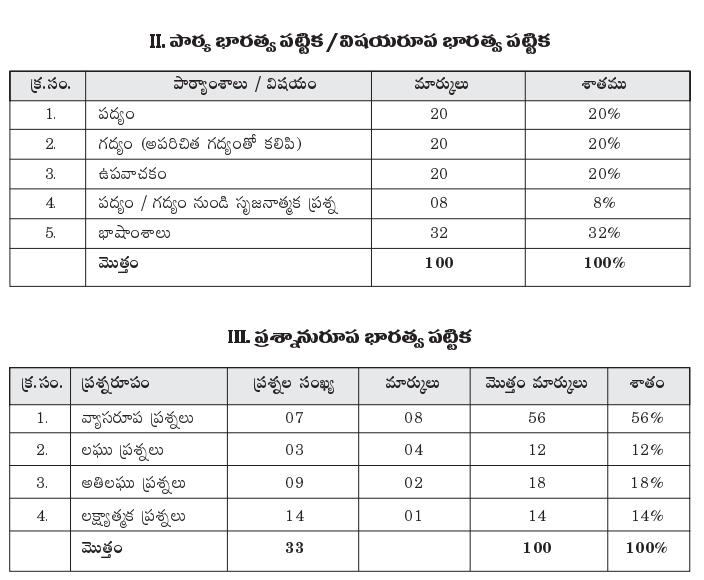 case study format in telugu pdf