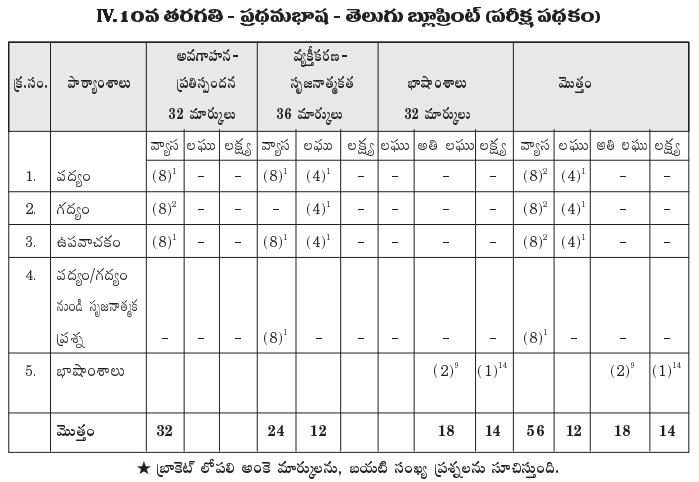 case study format in telugu pdf