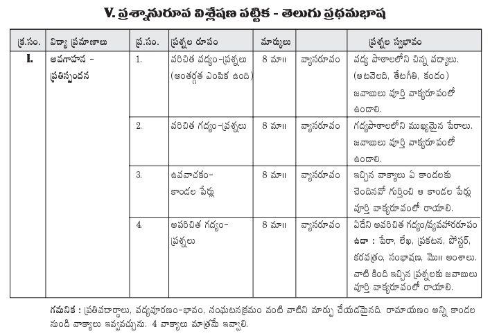 case study format in telugu pdf