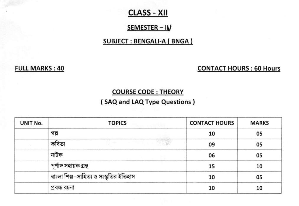 class 12 history syllabus west bengal board 2025