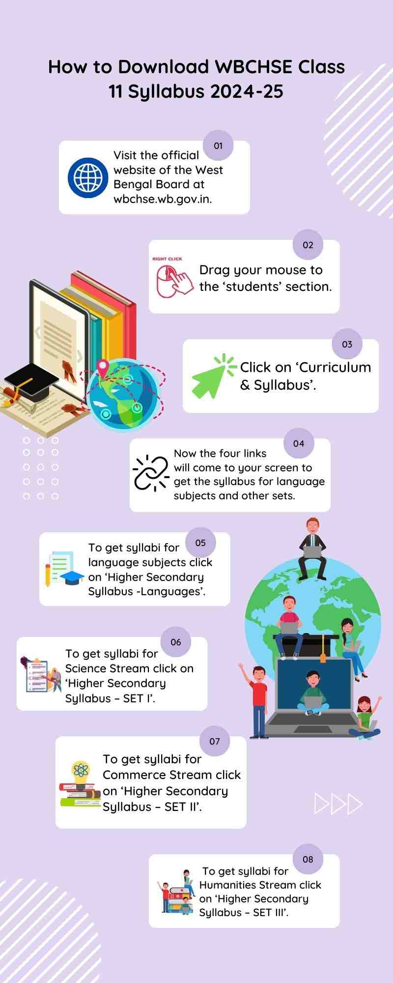 wbchse new syllabus 2024 class 11 history