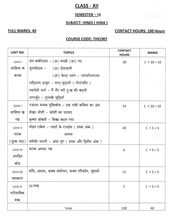 West Bengal Class 12 Hindi-A Syllabus 2024-25: Download PDF