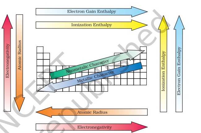 Electronegativity: Meaning, Periodic Trends in Electronegativities of ...