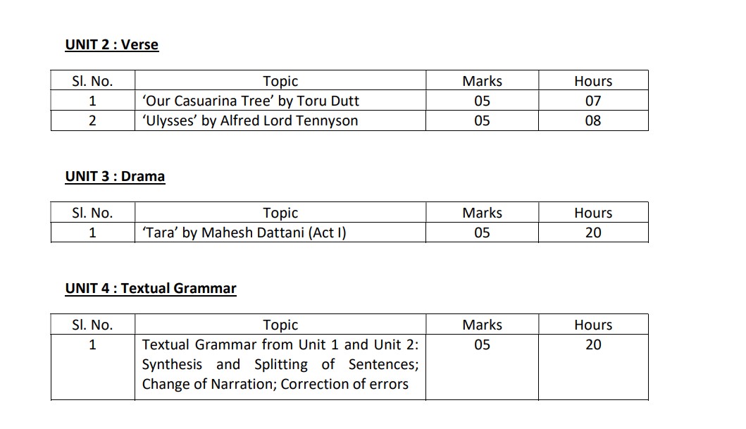 West Bengal Class 12 English- B Syllabus 2024-25: Download PDF