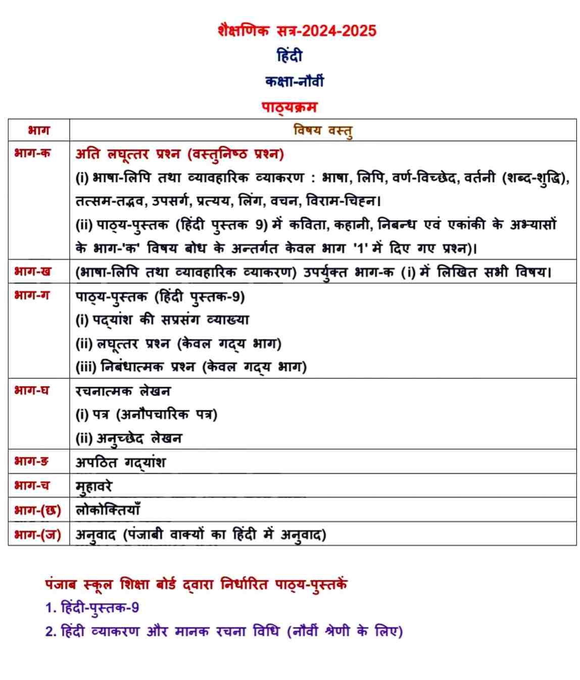 sainik school syllabus for class 9 pdf download in hindi