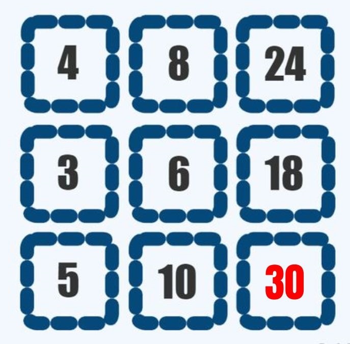 Find The Missing Number: Prove You Have High Iq, Solve This Maths Grid 