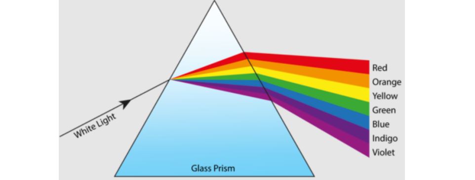 Optics: Definition, Types, Concepts, Applications and More PDF