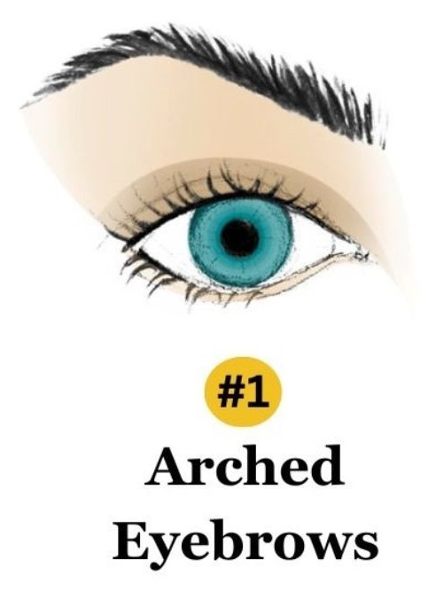 arched eyebrow personality test