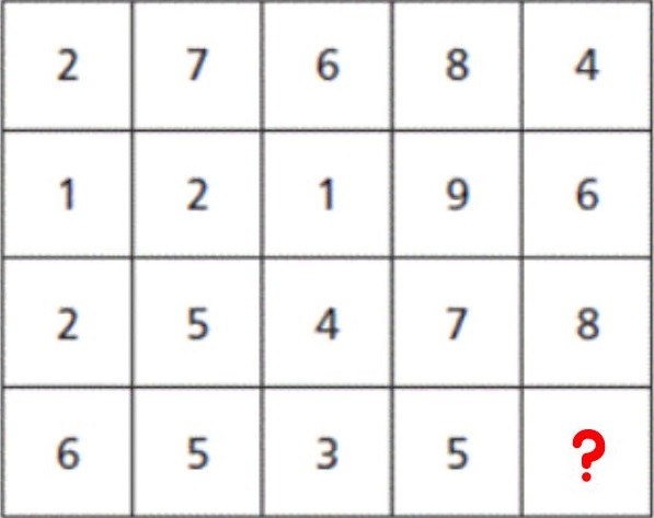 Find The Missing Number: Can You Replace The Question Mark To Prove 