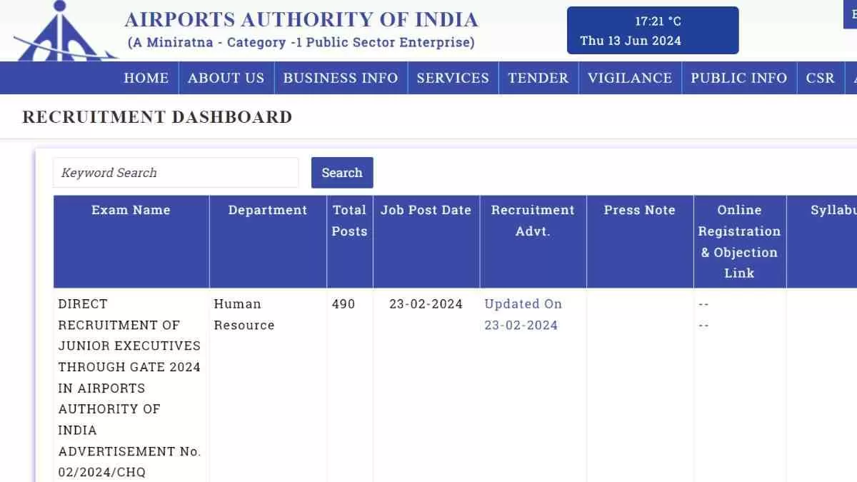 AAI Result 2024: जूनियर एग्जीक्यूटिव सिविल और इलेक्ट्रिकल परीक्षा का रिजल्ट जारी, यहाँ से डाउनलोड करें PDF 
