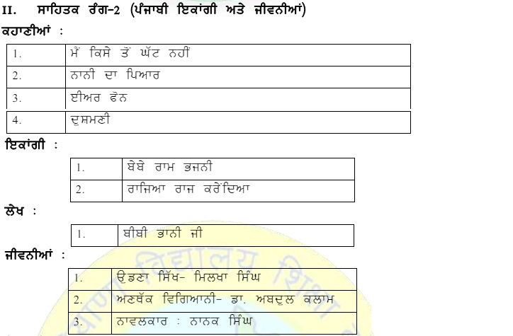 HBSE Class 10 Punjabi Syllabus 2024-25: Download in PDF