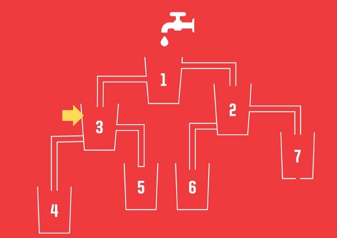 brain teaser which glass will fill first answer