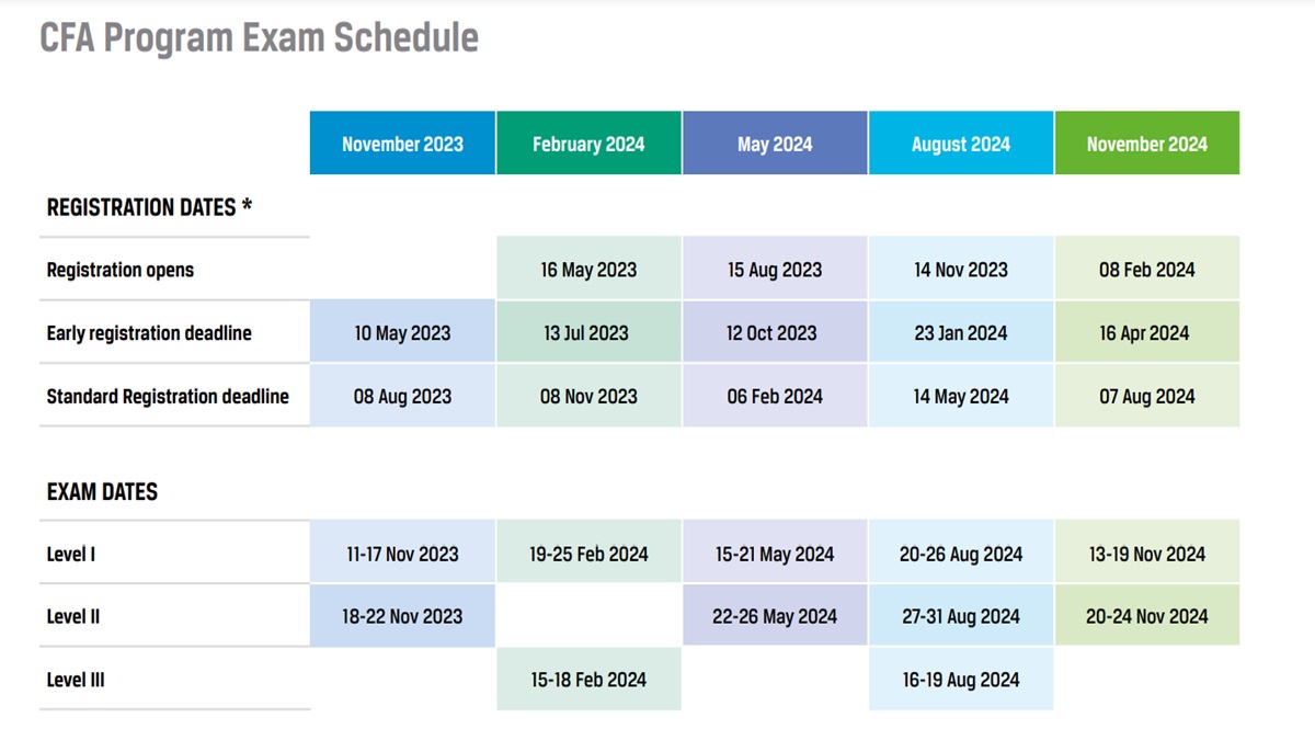 CFA August November 2024 Session Exam Dates