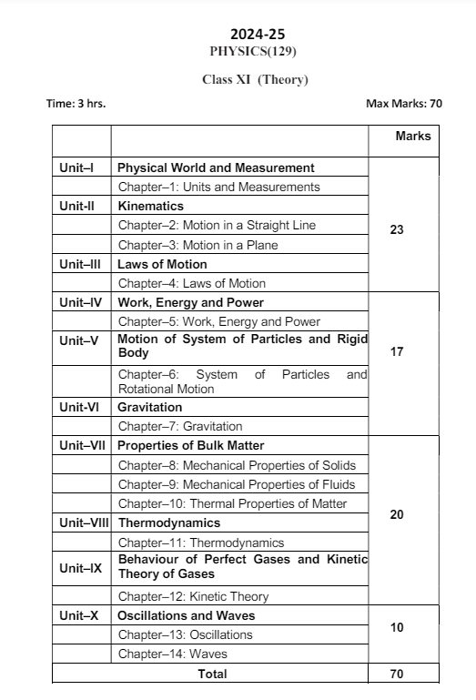 Uk Board Class 11th Physics Syllabus 2024 25 Download Class 11 Syllabus Download Pdf Uk Board Class 11th Physics Syllabus 2024 25 Download Class 11 Syllabus Download Pdf