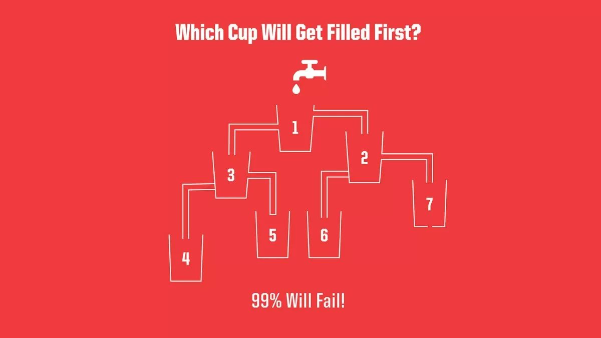 Which Glass Will Fill First?