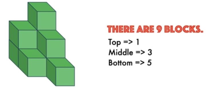 how many blocks are there brain teaser iq test