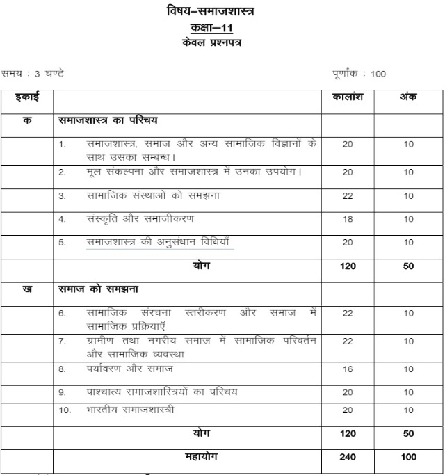 UP Board Class 11 Sociology Syllabus 2024-25: Download in PDF