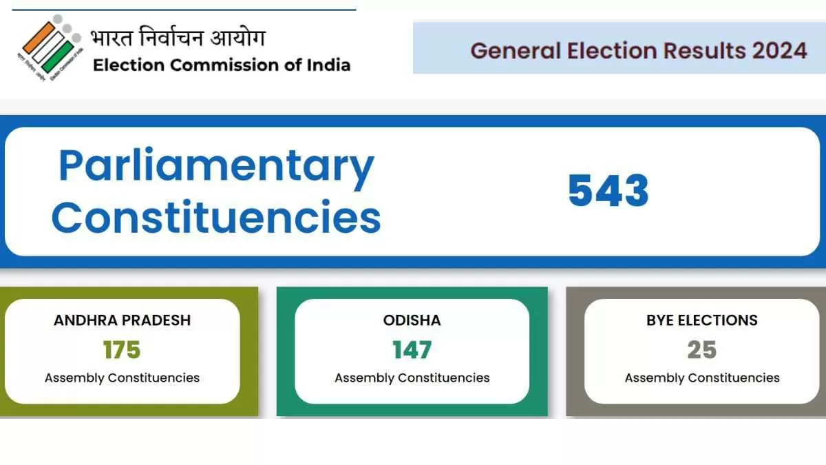 Election Results Today at results.eci.gov.in 2024 Official ECI Websites