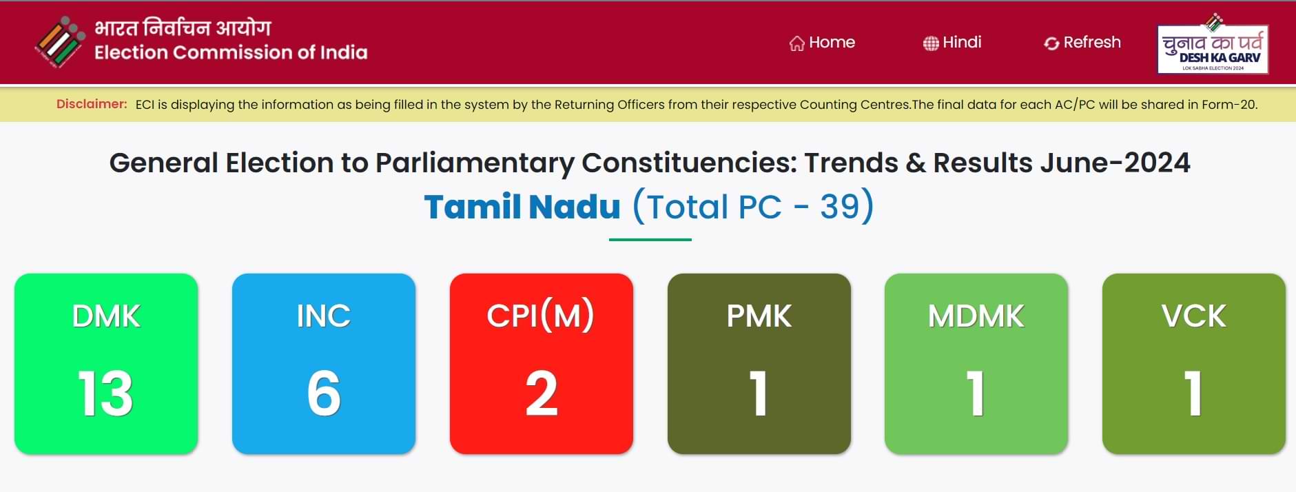 Tamil Nadu Election Result 2024 Check Districtwise Result of Tamil