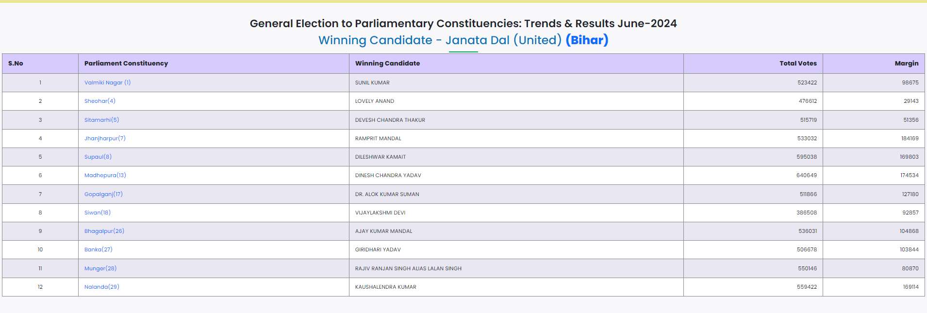 Bihar STET Paper 2 Admit Card 2024 OUT: बिहार स्टेट एडमिट कार्ड secondary.biharboardonline.com पर जारी, ये रहा Direct Link