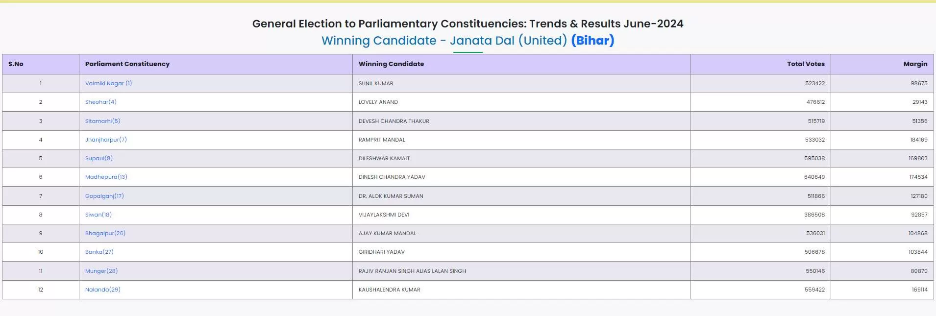 बिहार स्टेट एडमिट कार्ड secondary.biharboardonline.com पर से डाउनलोड कर सकते हैं