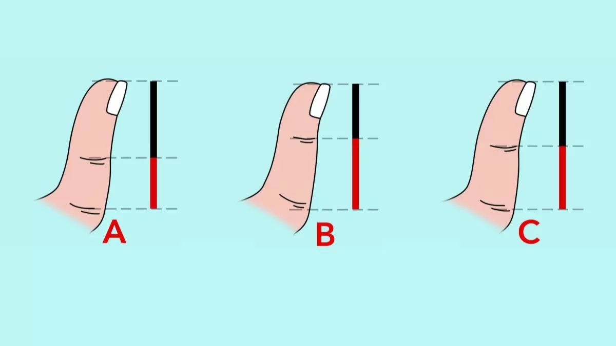 Thumb Size Personality Test