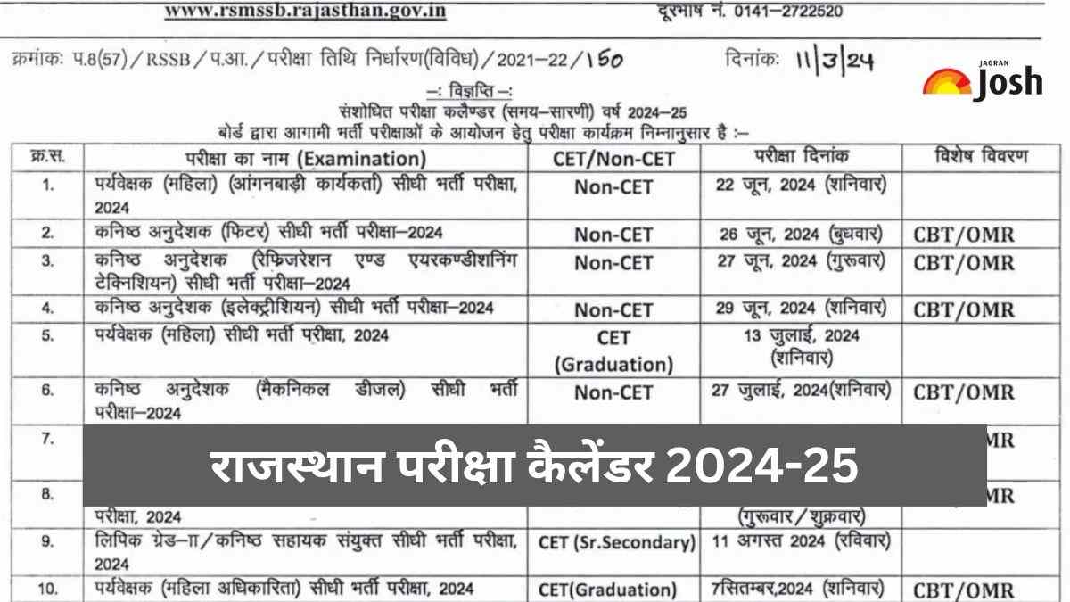 RSMSSB Exam Calendar 202425 Out राजस्थान कर्मचारी चयन बोर्ड ने जारी