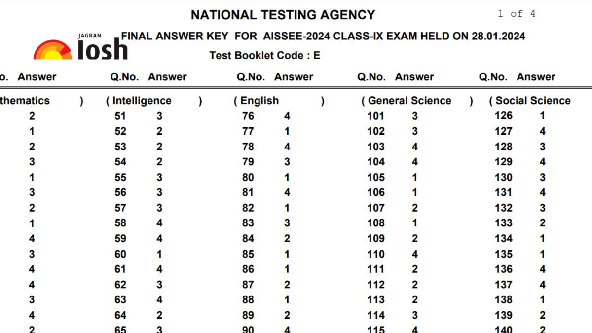 Sainik School Answer Key 2024 Released at nta.ac.in, Download NTA