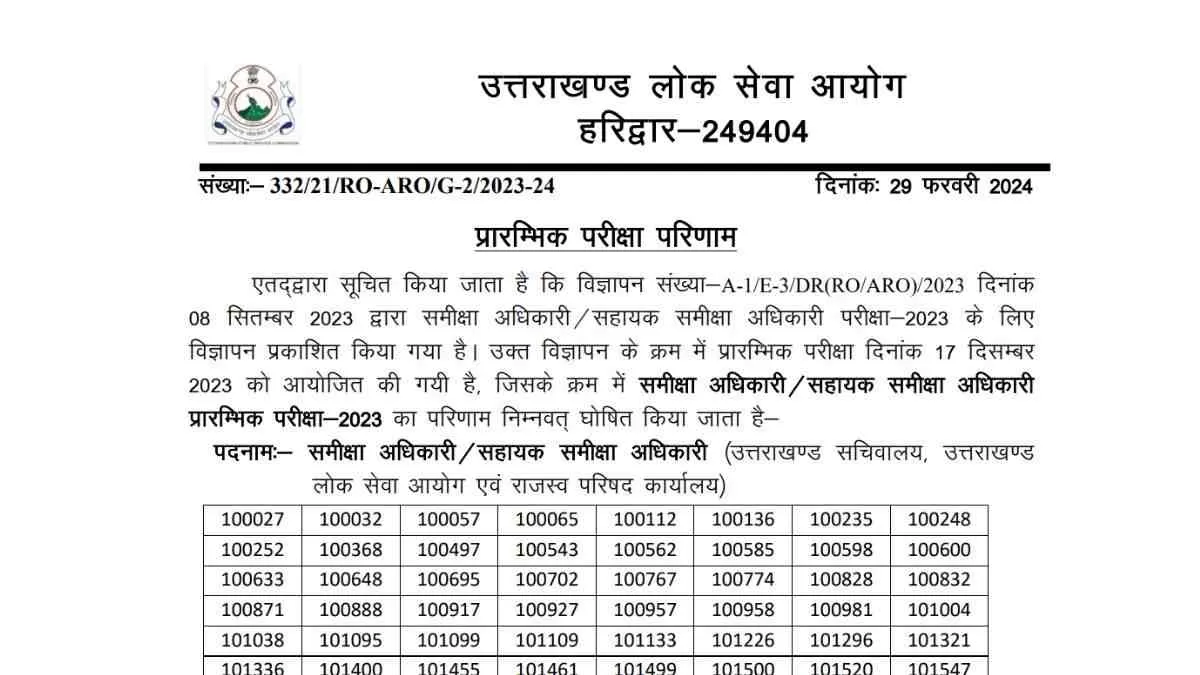 UKPSC RO ARO Result 2024: उत्तराखंड आरओ एआरओ के परिणाम जारी