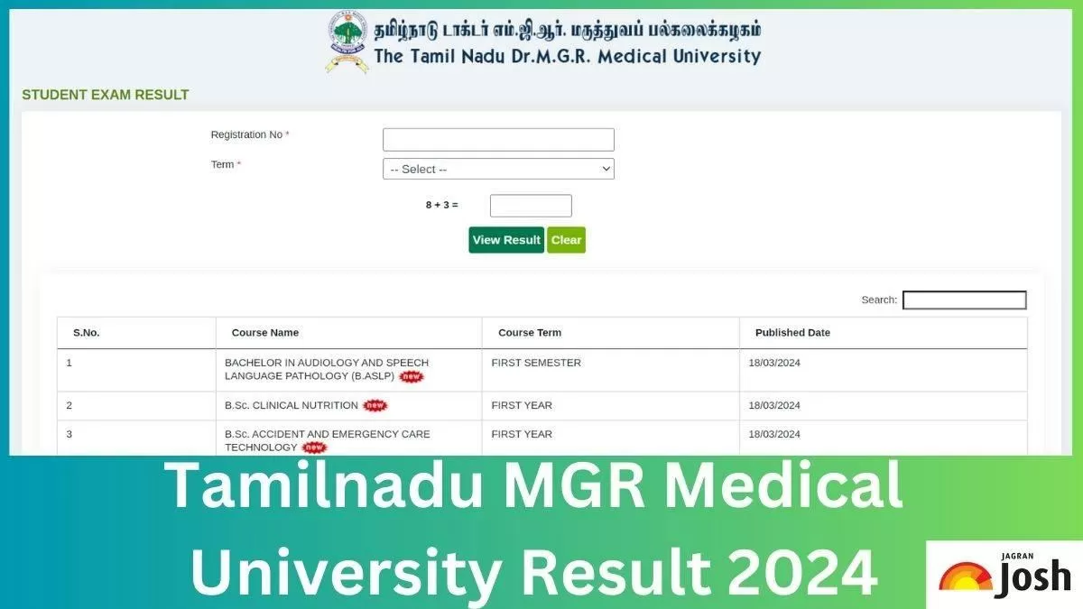 Dr. MGR Medical University Result 2024 OUT at tnmgrmu.ac.in