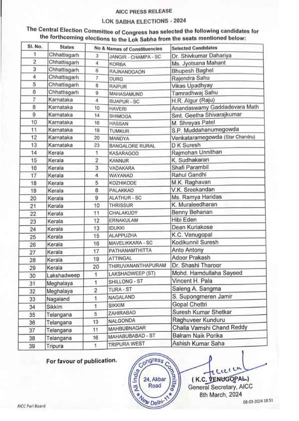 Congress Candidate List 2024 Check State Wise Candidate Name And