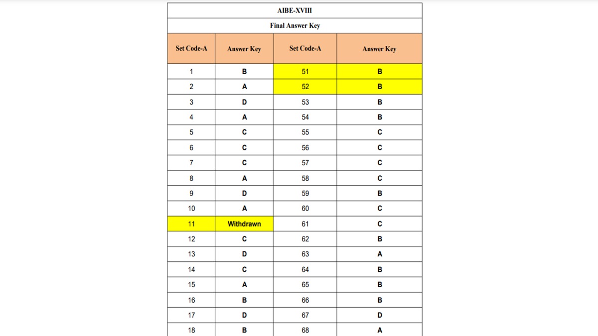 AIBE 18 Final Answer Key 2023 out