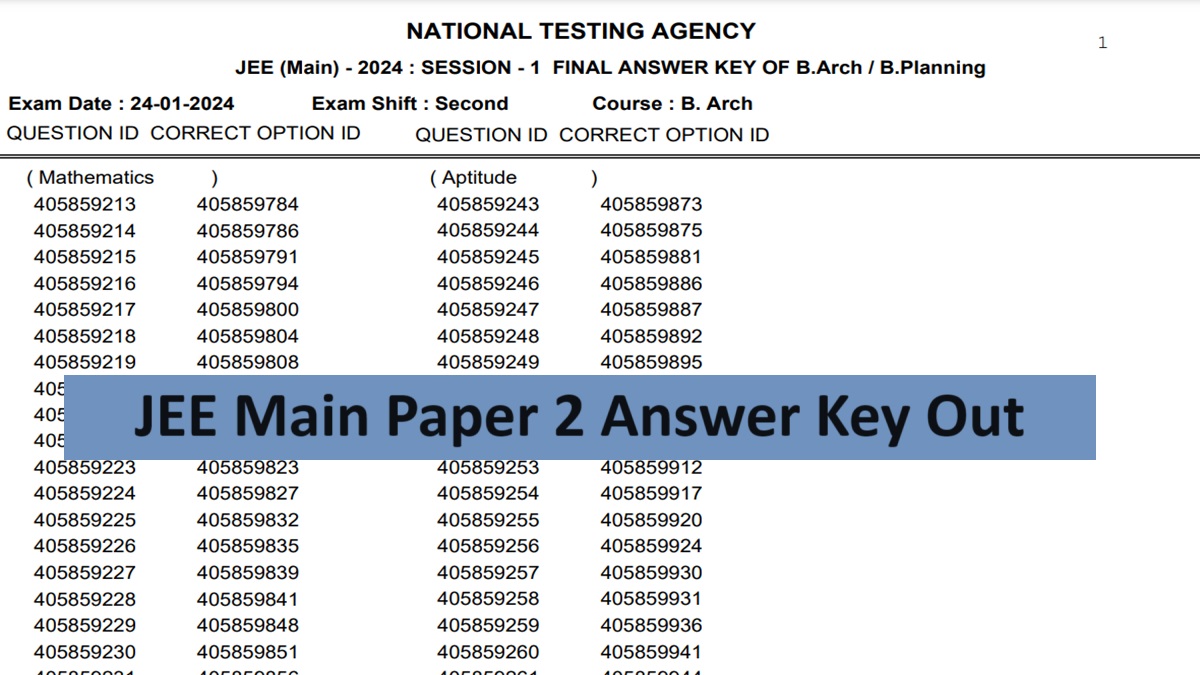 JEE Main Paper 2 Answer Key 2024 Out, Download BArch, BPlan Final