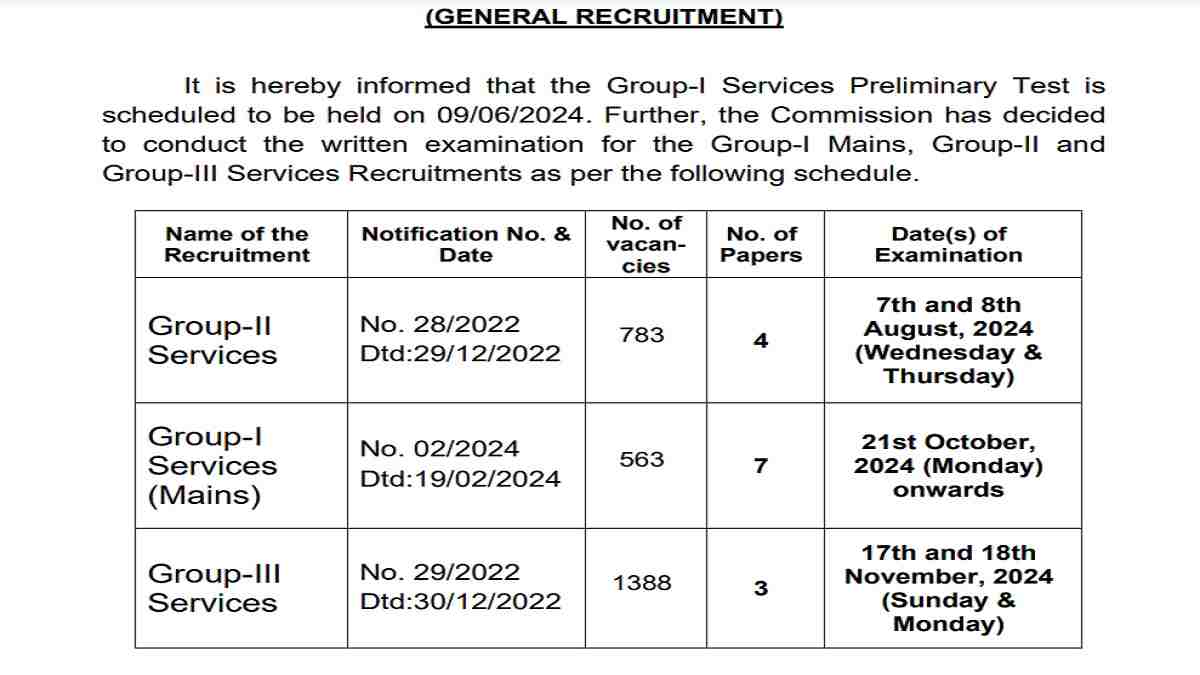 Tspsc Exam Calendar 2025 