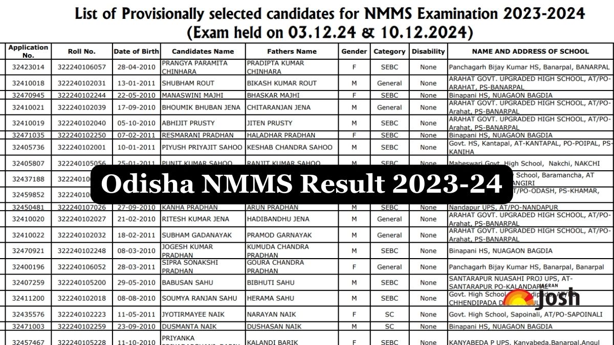 Odisha NMMS Result 202324 OUT, Download SCERT Odisha Scholarship Merit