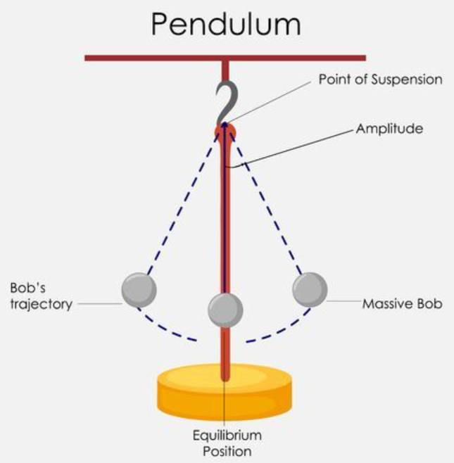 Physics Project Ideas For Class 10 Summer Vacation Physics Project Ideas For Class 10 Summer Vacation