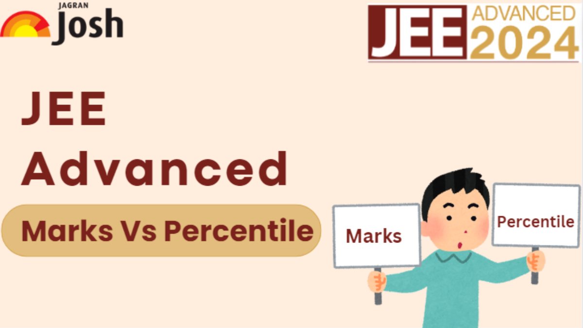 JEE Advanced Marks vs Percentile: Check how to Calculate JEE Advanced Final Score Category Wise