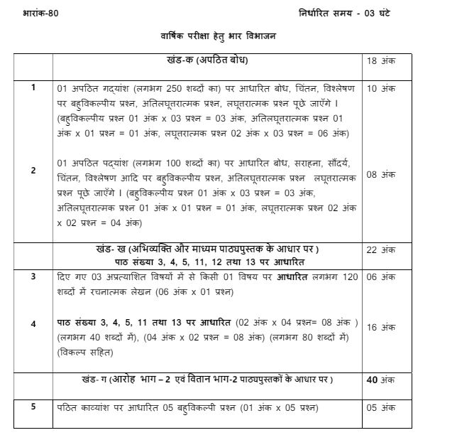 CBSE Hindi Class 12 Syllabus 2024-2025 PDF for Download