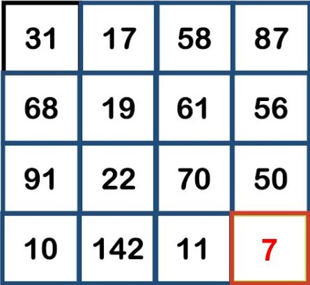 Find The Missing Number: 99% People Fail To Solve This Table, Can You?