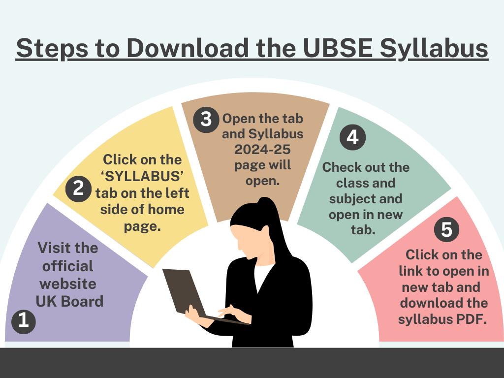 Uk Board Class 11th Syllabus 2024 25 Download Class 11 Syllabus Download Pdf Uk Board Class 11th Syllabus 2024 25 Download Class 11 Syllabus Download Pdf