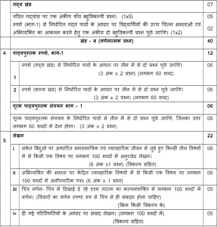 CBSE Class 9 Hindi B Syllabus 2024-2025 PDF